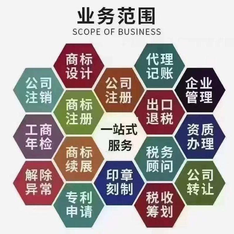 惠州代理记账